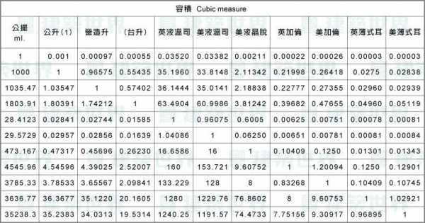 1坪（1平尺等于多少平米）