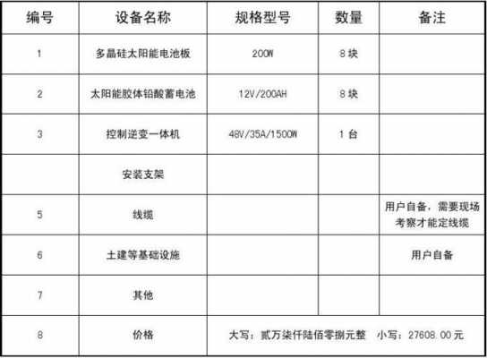 光伏板清洗（光伏板清洗报价单）