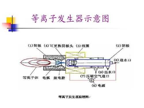 等离子发生器（等离子发生器的寿命）