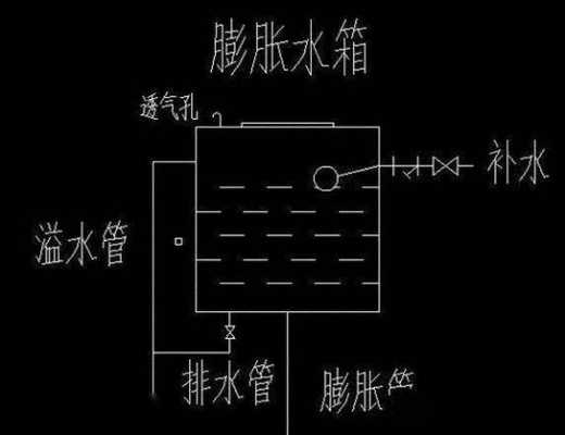 膨胀水箱（膨胀水箱打气方法视频）