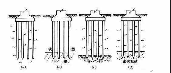 端承摩擦桩（端承摩擦桩名词解释）