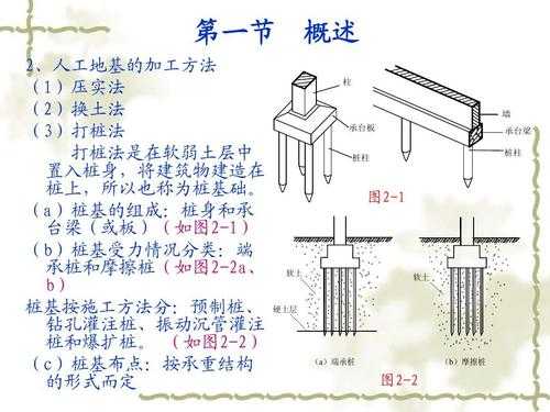 端承摩擦桩（端承摩擦桩名词解释）