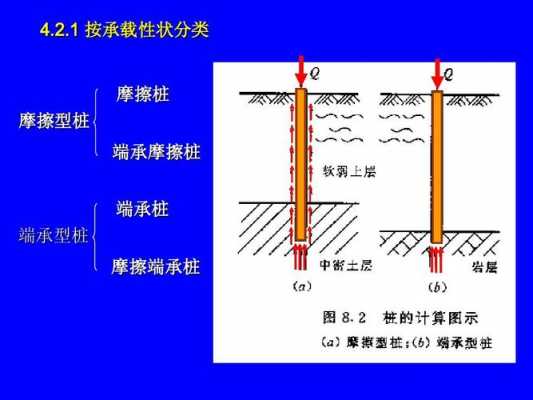 端承摩擦桩（端承摩擦桩名词解释）