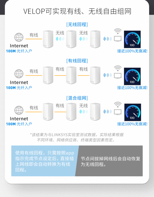 一个路由器多少钱（安装wifi需要多少钱）