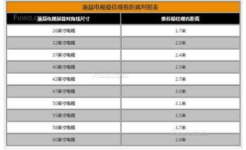 120寸电视尺寸（120寸电视尺寸长宽高多少米）