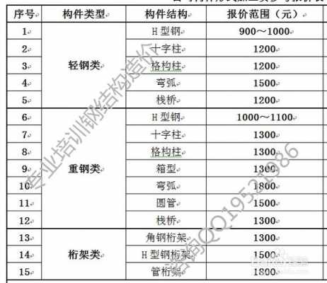 钢结构多少钱一吨（重型钢结构多少钱一吨）