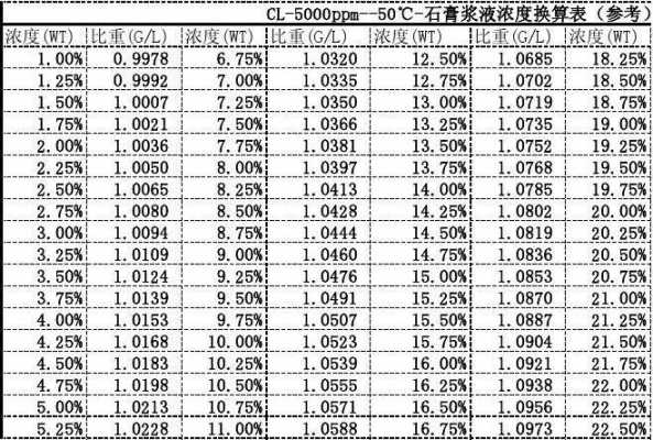 石灰石密度（石灰石密度多少kgm3）