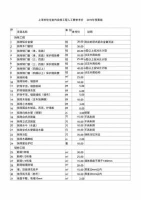 上海装修报价（上海装修报价参考）