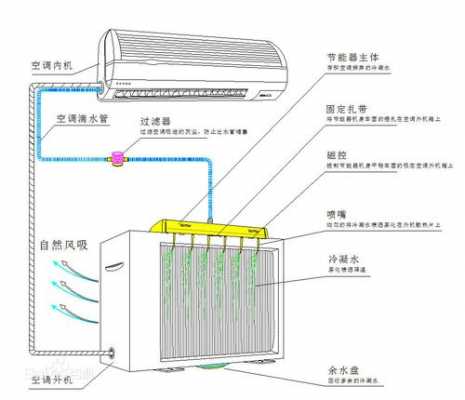 空调节能器（空调节能器知识）