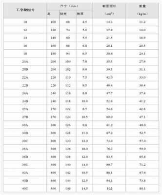 工字钢尺寸（60工字钢尺寸）