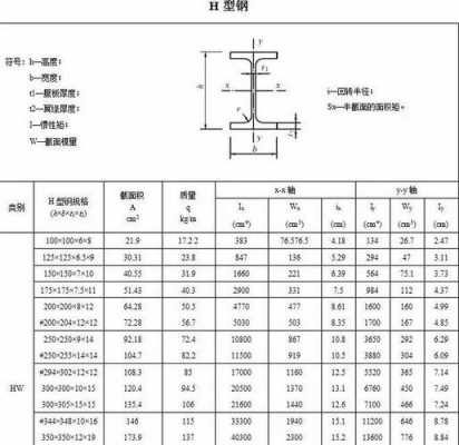 工字钢尺寸（60工字钢尺寸）