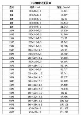 工字钢尺寸（60工字钢尺寸）