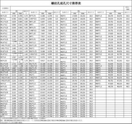 m12底孔多大（m12螺距是多少）