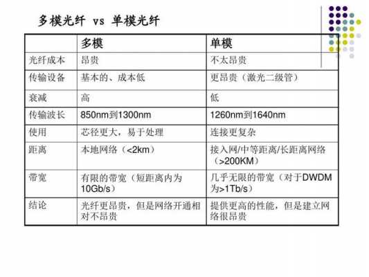 光纤传输距离（多模光纤和单模光纤传输距离）