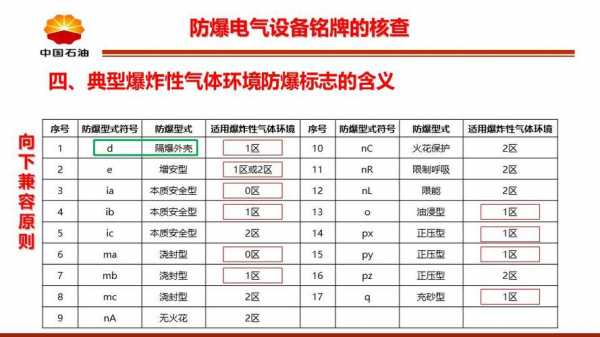 防爆电器（防爆电器检测几年一次?）