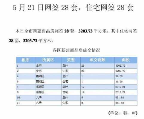 住房网（住房网签）