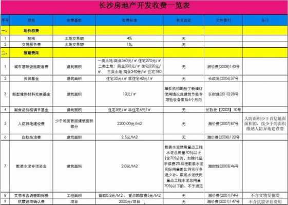 基础设施配套费（基础设施配套费缴纳契税）