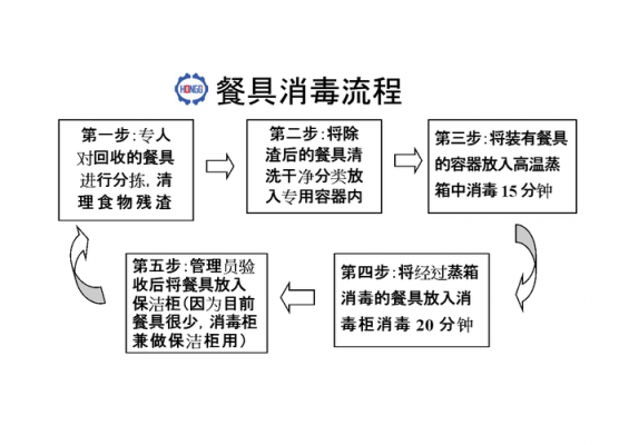 餐具消毒（餐具消毒的正确方法）