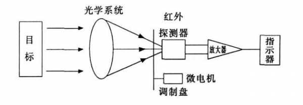 温感探测器（温感探测器工作原理）