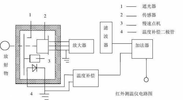 温感探测器（温感探测器工作原理）