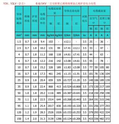 4平方线（4平方线能带多少A电流）