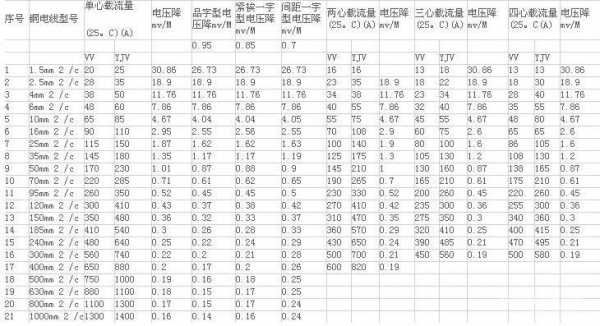 4平方线（4平方线能带多少A电流）