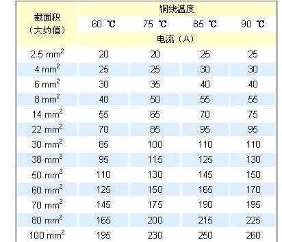 4平方线（4平方线能带多少A电流）