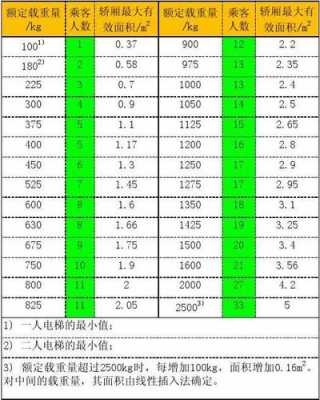 电梯寿命（电梯寿命国家标准）