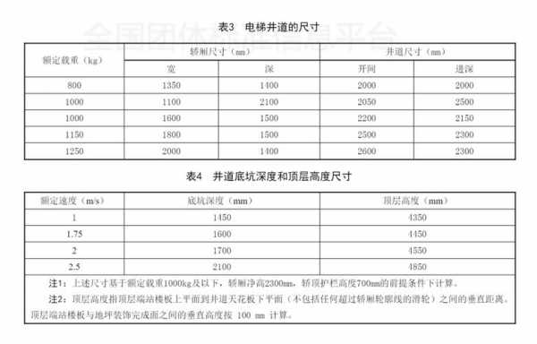 电梯寿命（电梯寿命国家标准）