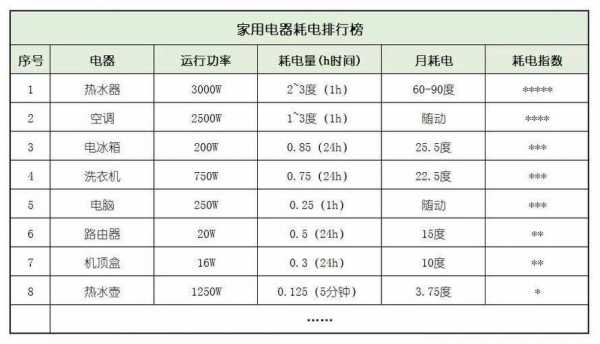 一度电是多少千瓦（一度电是多少千瓦shi?）