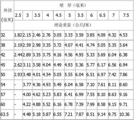 dn32是多少寸（管径dn32是多少寸）