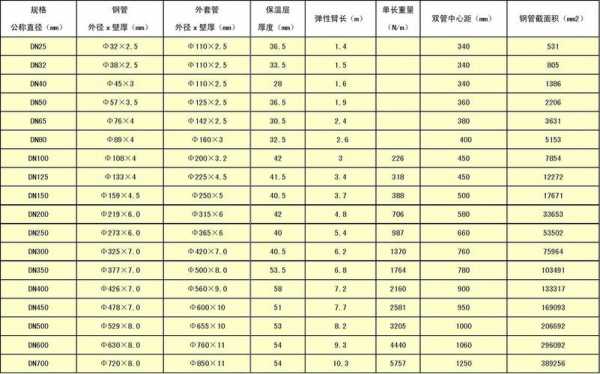 dn32是多少寸（管径dn32是多少寸）