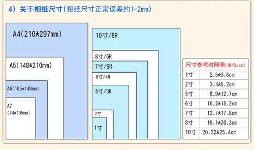 6寸相纸大小（6寸相纸大小打2寸照片排版）