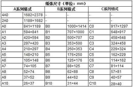 a5纸有多大（a5纸有多大尺寸）