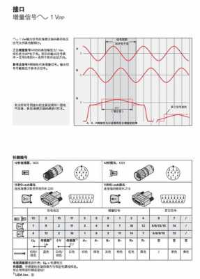 海德汉光栅尺（海德汉光栅尺接线图）