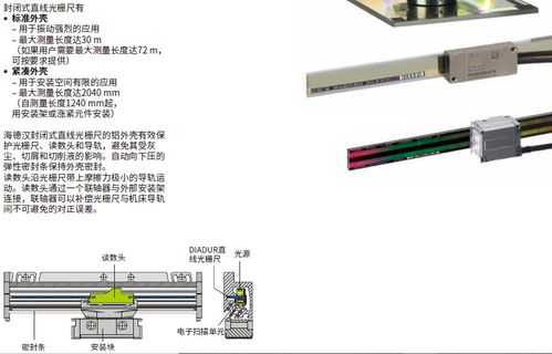 海德汉光栅尺（海德汉光栅尺接线图）