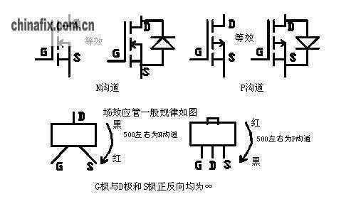 场效应管怎么测量好坏（5N65场效应管怎么测量好坏）