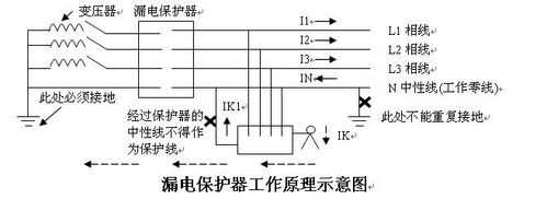 漏电保护插头（漏电保护插头工作原理）