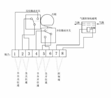 气动开关阀（气动开关阀接线）