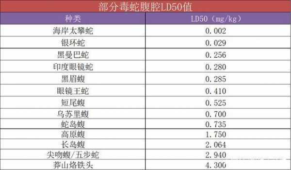 ld50是什么意思（LD50是什么意思）