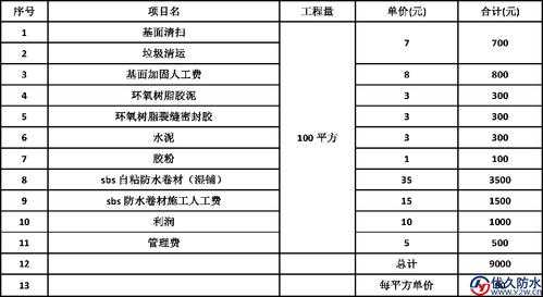 防水补漏要多少钱（防水补漏要多少钱?快来看看!免费获取报价）