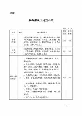 商品房层高（商品房层高误差赔偿标准）