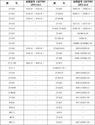 不锈钢焊丝（不锈钢焊丝有哪几种型号）