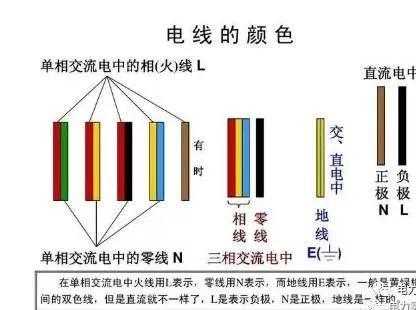 三根线怎么分火线零线（红绿黄三根线怎么分火线零线）