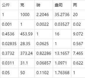 10磅等于多少斤（105磅等于多少斤）