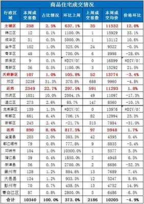 成都武侯区房价（成都武侯区房价2023年最新房价走势）