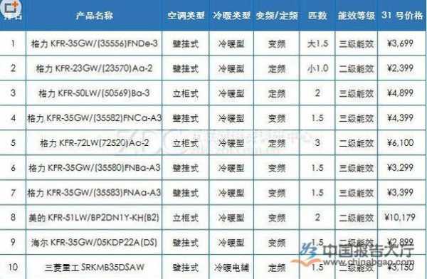 冷暖空调（冷暖空调品牌排行榜前十名）