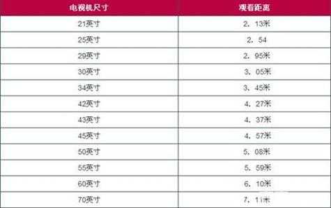 电视机价格（电视机价格一览表32英寸）