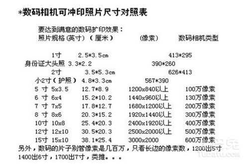 4寸照片（4寸照片是多少厘米）