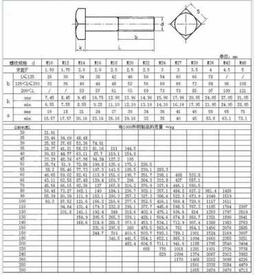 螺栓国家标准（方头螺栓国家标准）